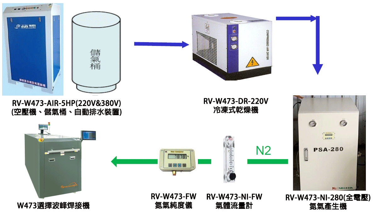 proimages/new-products/01/1-07-選擇性波峰焊接機/W473整體作業流程圖20251.gif