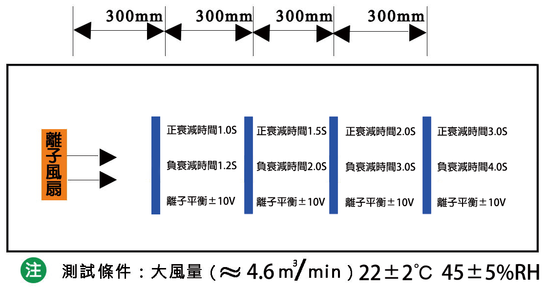 proimages/new-products/05/5-01-靜電消除風扇/442D/靜電消除示意圖.gif