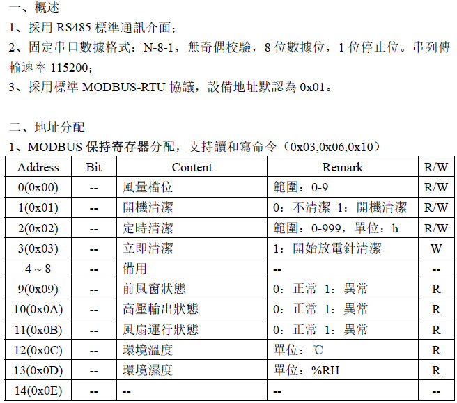 proimages/new-products/05/5-01-靜電消除風扇/443D_443D1/443D通訊協議.gif